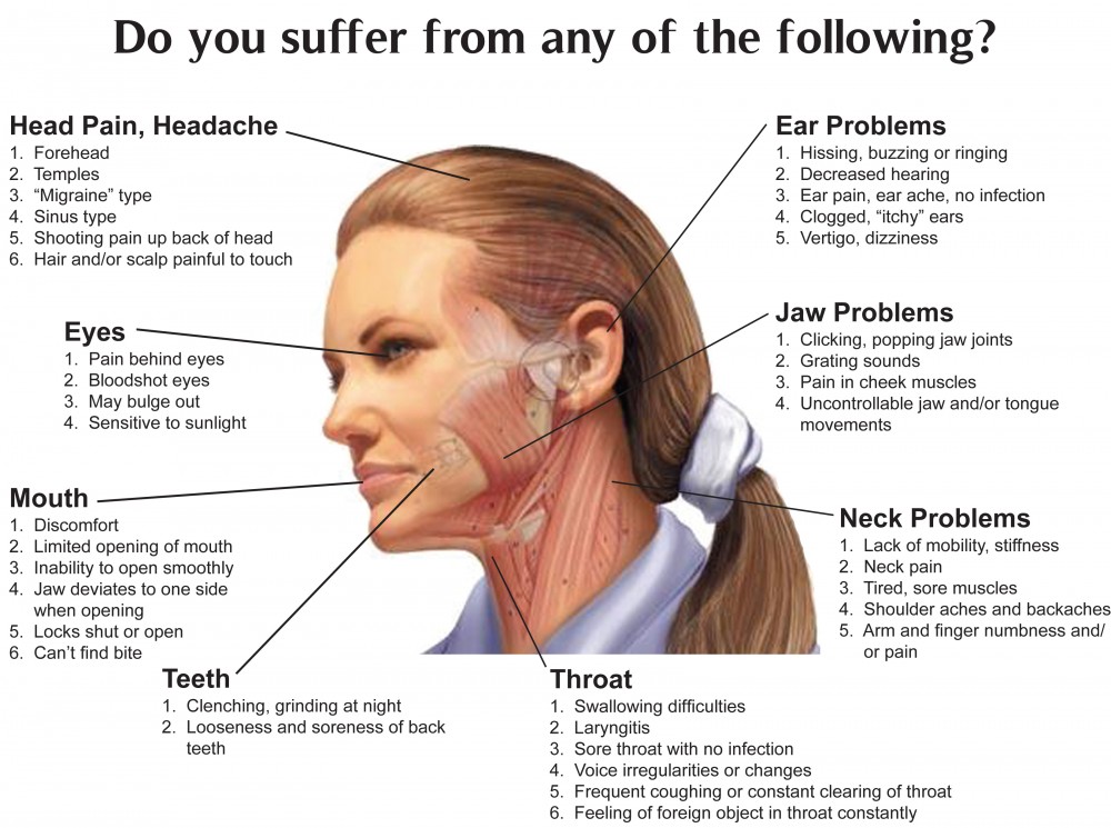 TMJ Treatment | Orofacial Pain Treatment | Spark Sleep Solutions